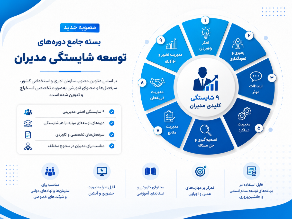 بسته جامع دوره های توسعه شایستگی مدیران – مصوب جدید